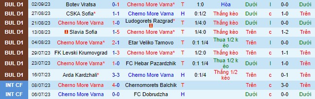 Nhận định, soi Cherno More Varna vs Beroe, 00h00 ngày 16/9 - Ảnh 2