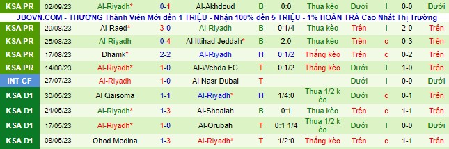 Nhận định, soi kèo Al-Hilal SFC vs Al-Riyadh, 01h00 ngày 16/9 - Ảnh 2