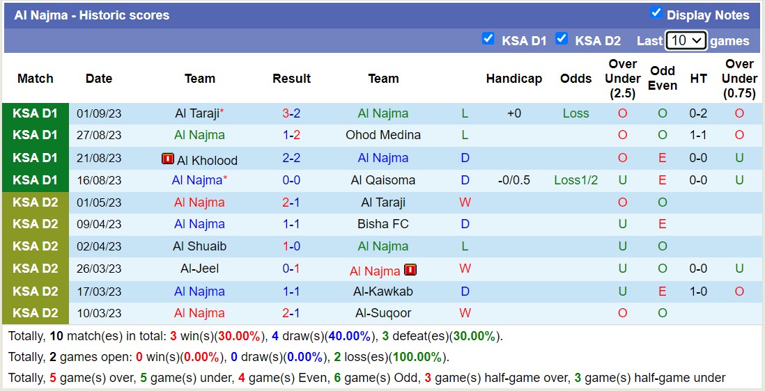 Nhận định, soi kèo Al Najma vs Al-Adalah FC, 22h25 ngày 15/9 - Ảnh 1