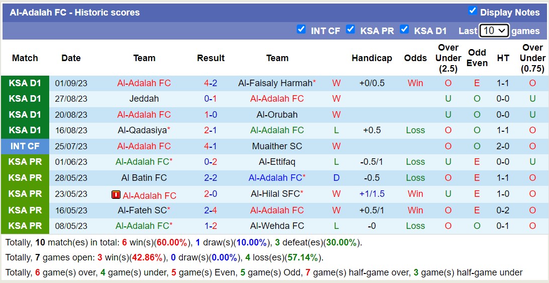 Nhận định, soi kèo Al Najma vs Al-Adalah FC, 22h25 ngày 15/9 - Ảnh 2