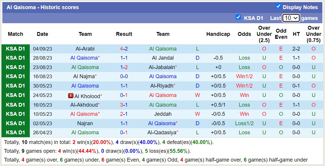 Nhận định, soi kèo Al Qaisoma vs Al Ain(KSA), 22h45 ngày 15/9 - Ảnh 1