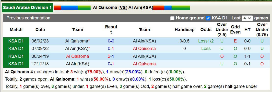 Nhận định, soi kèo Al Qaisoma vs Al Ain(KSA), 22h45 ngày 15/9 - Ảnh 3