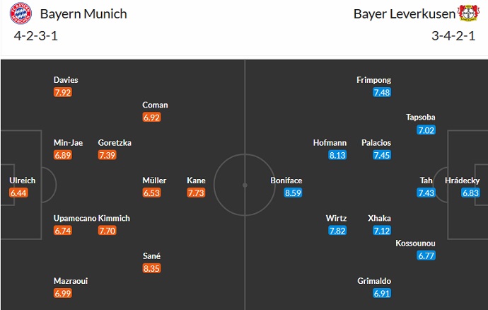Nhận định, soi kèo Bayern Munich vs Bayer Leverkusen, 1h30 ngày 16/9 - Ảnh 5