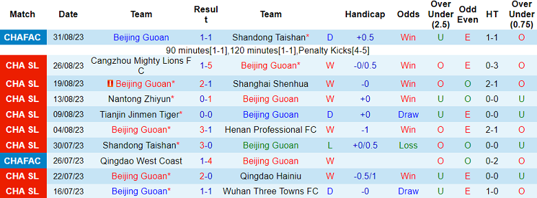 Nhận định, soi kèo Beijing Guoan vs Zhejiang Professional, 18h35 ngày 15/9 - Ảnh 1