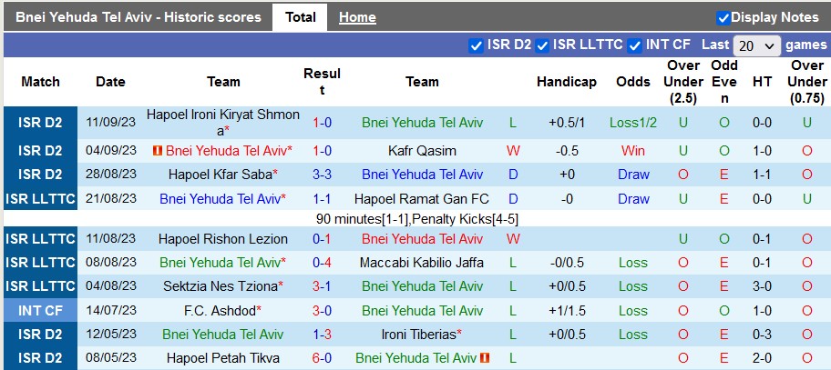Nhận định, soi kèo Bnei Yehuda Tel Aviv vs Ironi Tiberias, 23h30 ngày 14/9 - Ảnh 1
