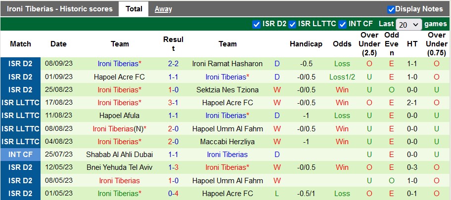 Nhận định, soi kèo Bnei Yehuda Tel Aviv vs Ironi Tiberias, 23h30 ngày 14/9 - Ảnh 2