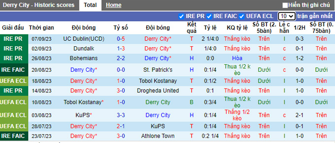 Nhận định, soi kèo Derry City vs Shamrock Rovers, 01h45 ngày 16/9 - Ảnh 1