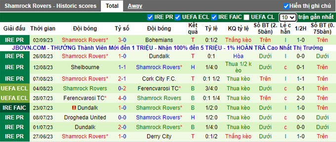 Nhận định, soi kèo Derry City vs Shamrock Rovers, 01h45 ngày 16/9 - Ảnh 2