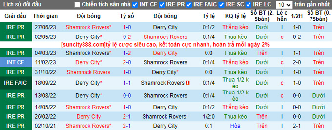 Nhận định, soi kèo Derry City vs Shamrock Rovers, 01h45 ngày 16/9 - Ảnh 3