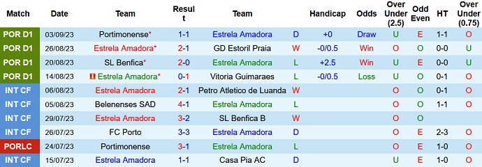 Nhận định, soi kèo Estrela Amadora vs FC Porto, 1h15 ngày 16/9 - Ảnh 1