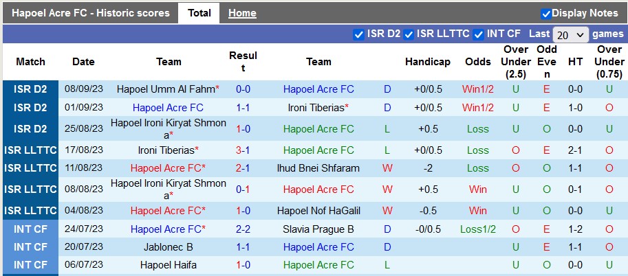 Nhận định, soi kèo Hapoel Acre vs Maccabi Herzliya, 23h30 ngày 14/9 - Ảnh 1