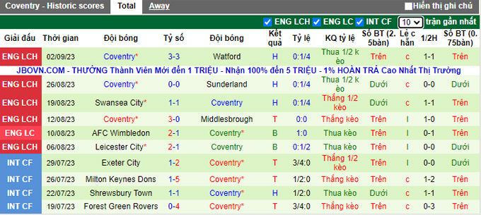 Nhận định, soi kèo Hull City vs Coventry, 01h45 ngày 16/9 - Ảnh 2
