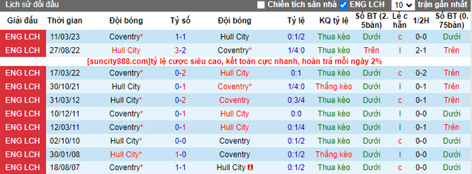 Nhận định, soi kèo Hull City vs Coventry, 01h45 ngày 16/9 - Ảnh 3