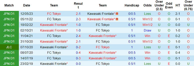 Nhận định, soi kèo Kawasaki Frontale vs FC Tokyo, 17h00 ngày 15/9 - Ảnh 3