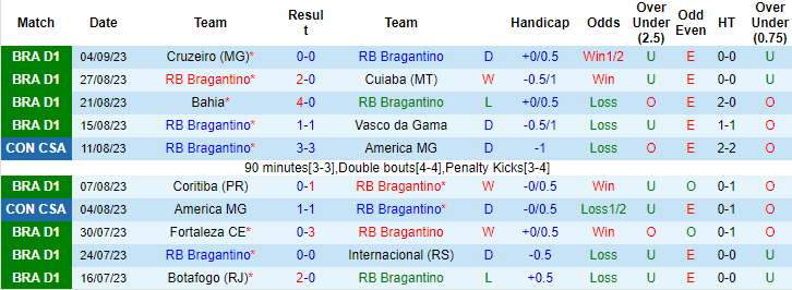 Nhận định, soi kèo RB Bragantino vs Gremio, 7h30 ngày 15/9 - Ảnh 1