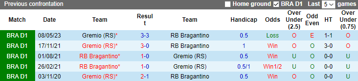 Nhận định, soi kèo RB Bragantino vs Gremio, 7h30 ngày 15/9 - Ảnh 3