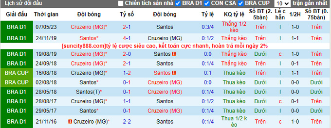 Nhận định, soi kèo Santos vs Cruzeiro, 05h00 ngày 15/9 - Ảnh 3