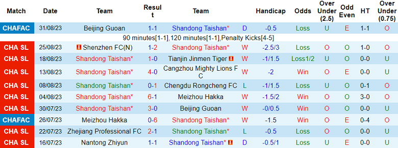 Nhận định, soi kèo Shandong Taishan vs Qingdao Hainiu, 18h35 ngày 15/9 - Ảnh 1