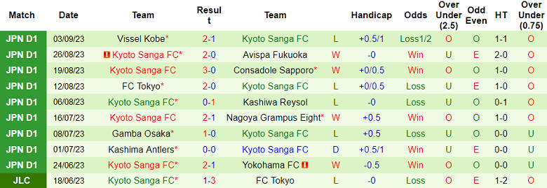 Nhận định, soi kèo Urawa Red Diamonds vs Kyoto Sanga, 17h30 ngày 15/9 - Ảnh 2