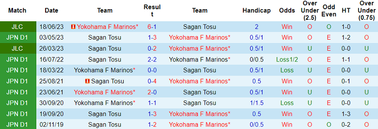 Nhận định, soi kèo Yokohama F Marinos vs Sagan Tosu, 17h00 ngày 15/9 - Ảnh 3