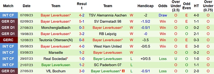 Phân tích kèo hiệp 1 Bayern Munich vs Bayer Leverkusen, 1h30 ngày 16/9 - Ảnh 2