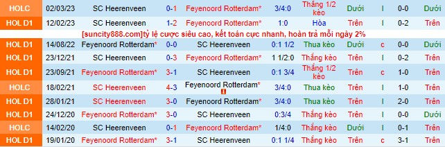 Nhận định, soi Feyenoord vs Heerenveen, 21h30 ngày 16/9 - Ảnh 1