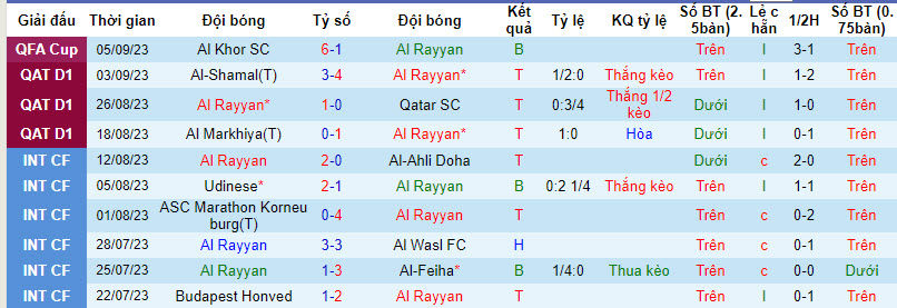 Nhận định, soi kèo Al Rayyan vs Umm Salal, 20h45 ngày 15/09 - Ảnh 1