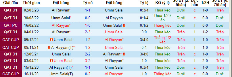 Nhận định, soi kèo Al Rayyan vs Umm Salal, 20h45 ngày 15/09 - Ảnh 3