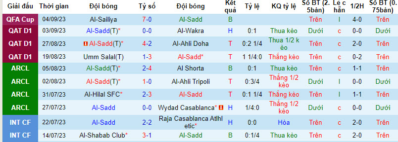 Nhận định, soi kèo Al-Sadd vs Al-Gharafa SC, 20h45 ngày 15/09 - Ảnh 1