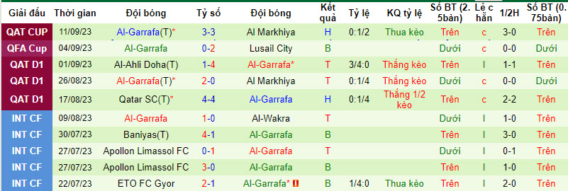 Nhận định, soi kèo Al-Sadd vs Al-Gharafa SC, 20h45 ngày 15/09 - Ảnh 2