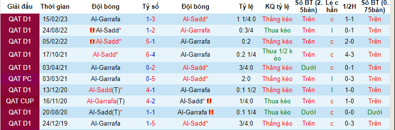 Nhận định, soi kèo Al-Sadd vs Al-Gharafa SC, 20h45 ngày 15/09 - Ảnh 3