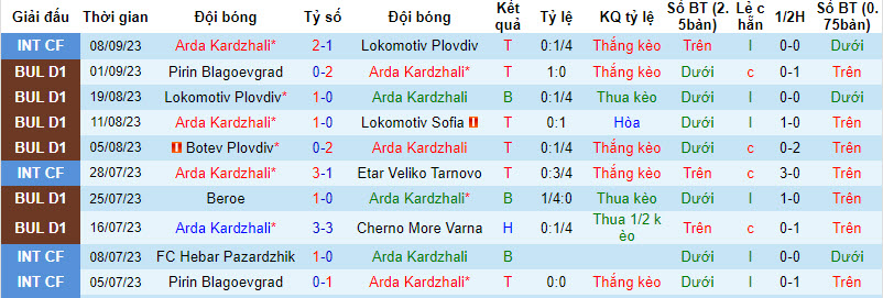 Nhận định, soi kèo Arda Kardzhali vs POFC Botev Vratsa, 21h30 ngày 15/09 - Ảnh 1