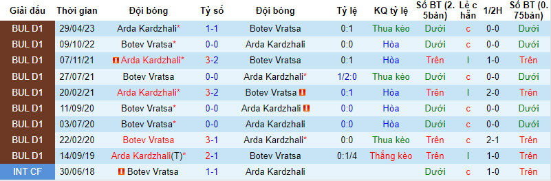 Nhận định, soi kèo Arda Kardzhali vs POFC Botev Vratsa, 21h30 ngày 15/09 - Ảnh 3