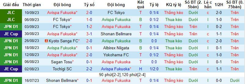 Nhận định, soi kèo Avispa Fukuoka vs Nagoya Grampus Eight, 17h00 ngày 16/09 - Ảnh 1