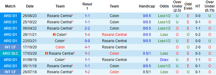Nhận định, soi kèo Colon vs Rosario Central, 7h00 ngày 16/9 - Ảnh 3