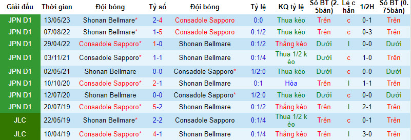 Nhận định, soi kèo Consadole Sapporo vs Shonan Bellmare, 17h00 ngày 16/09 - Ảnh 3