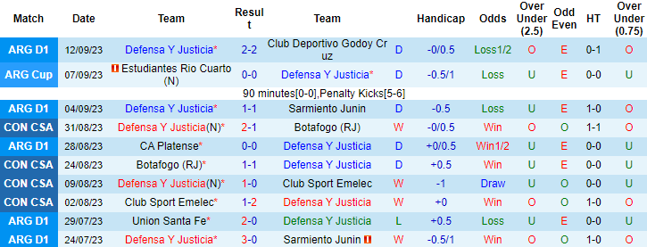 Nhận định, soi kèo Defensa Y Justicia vs Boca Juniors, 4h45 ngày 16/9 - Ảnh 1