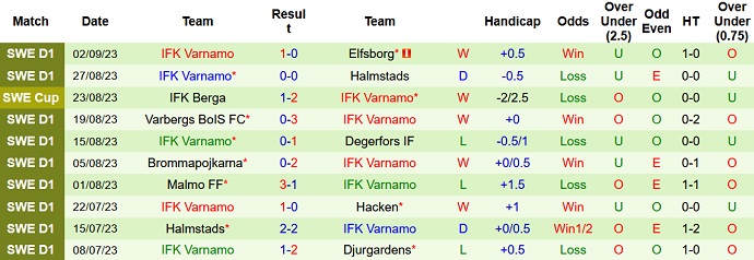 Nhận định, soi kèo Djurgardens vs IFK Varnamo, 22h30 ngày 16/9 - Ảnh 2