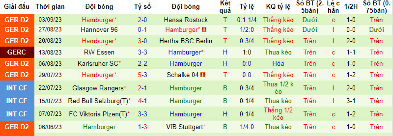 Nhận định, soi kèo Elversberg vs Hamburger, 18h00 ngày 16/09 - Ảnh 2