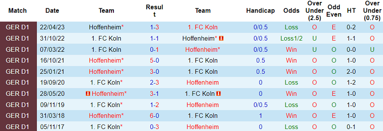 Nhận định, soi kèo FC Koln vs Hoffenheim, 20h30 ngày 16/9 - Ảnh 3