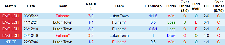 Nhận định, soi kèo Fulham vs Luton Town, 21h00 ngày 16/9 - Ảnh 3