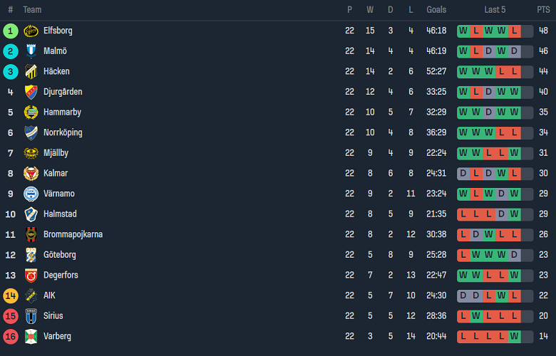 Nhận định, soi kèo Goteborg vs Brommapojkarna, 20h00 ngày 16/9 - Ảnh 4