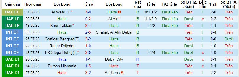 Nhận định, soi kèo Hatta Club vs Al Wasl FC, 20h30 ngày 15/09 - Ảnh 1