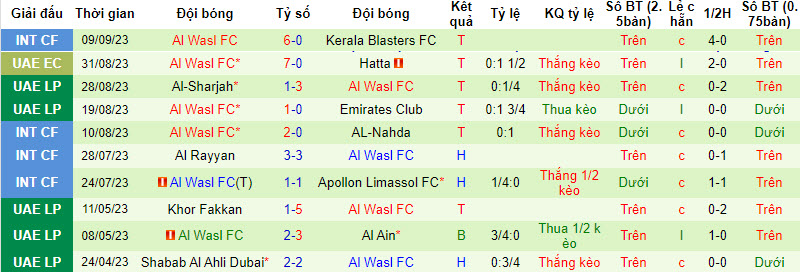 Nhận định, soi kèo Hatta Club vs Al Wasl FC, 20h30 ngày 15/09 - Ảnh 2