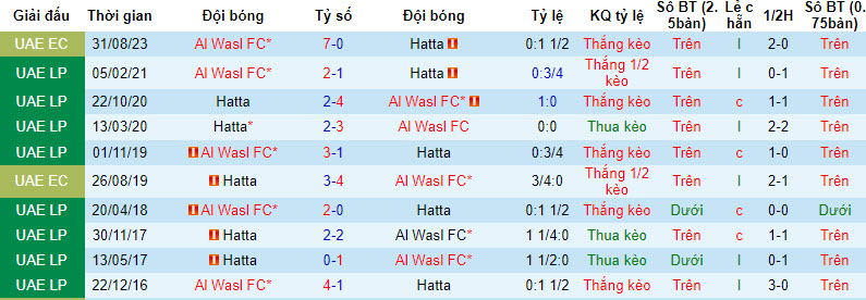 Nhận định, soi kèo Hatta Club vs Al Wasl FC, 20h30 ngày 15/09 - Ảnh 3