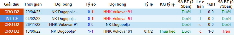 Nhận định, soi kèo HNK Vukovar 91 vs NK Dugopolje, 21h30 ngày 15/09 - Ảnh 3