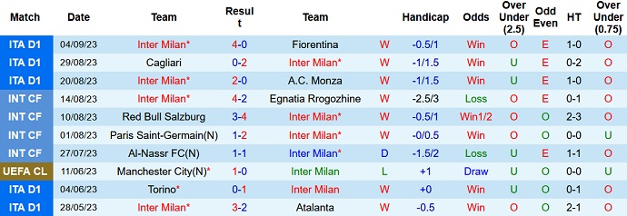 Nhận định, soi kèo Inter Milan vs AC Milan, 23h00 ngày 16/9 - Ảnh 1