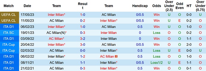 Nhận định, soi kèo Inter Milan vs AC Milan, 23h00 ngày 16/9 - Ảnh 3