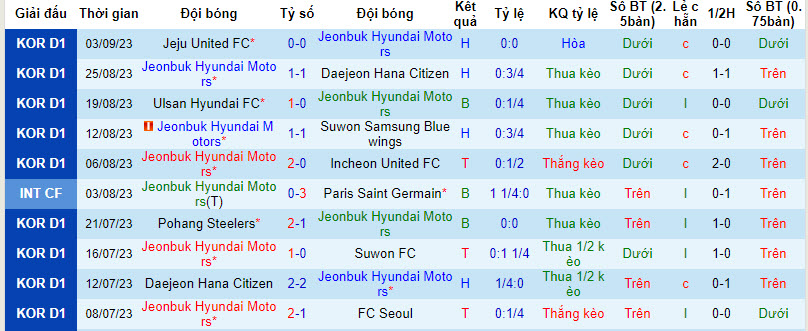 Nhận định, soi kèo Jeonbuk Hyundai Motors vs Gangwon, 12h00 ngày 16/09 - Ảnh 1