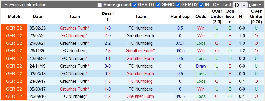 Nhận định, soi kèo Nurnberg vs Greuther Furth, 23h30 ngày 15/9 - Ảnh 3